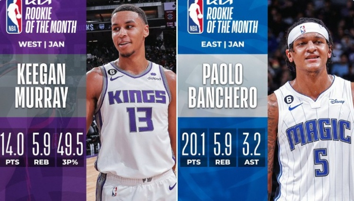 2028体育- 魔术状元班凯罗表现出色，获月最佳新秀  